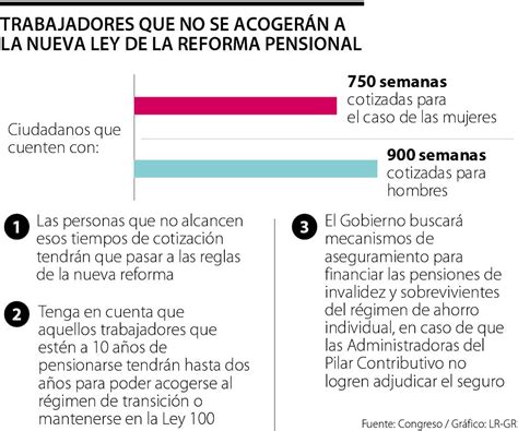 reforma pensional 2024 regimen de transicion